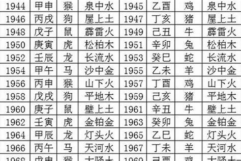 1981年五行|1981年五行属土还是火 1981年出生的命运